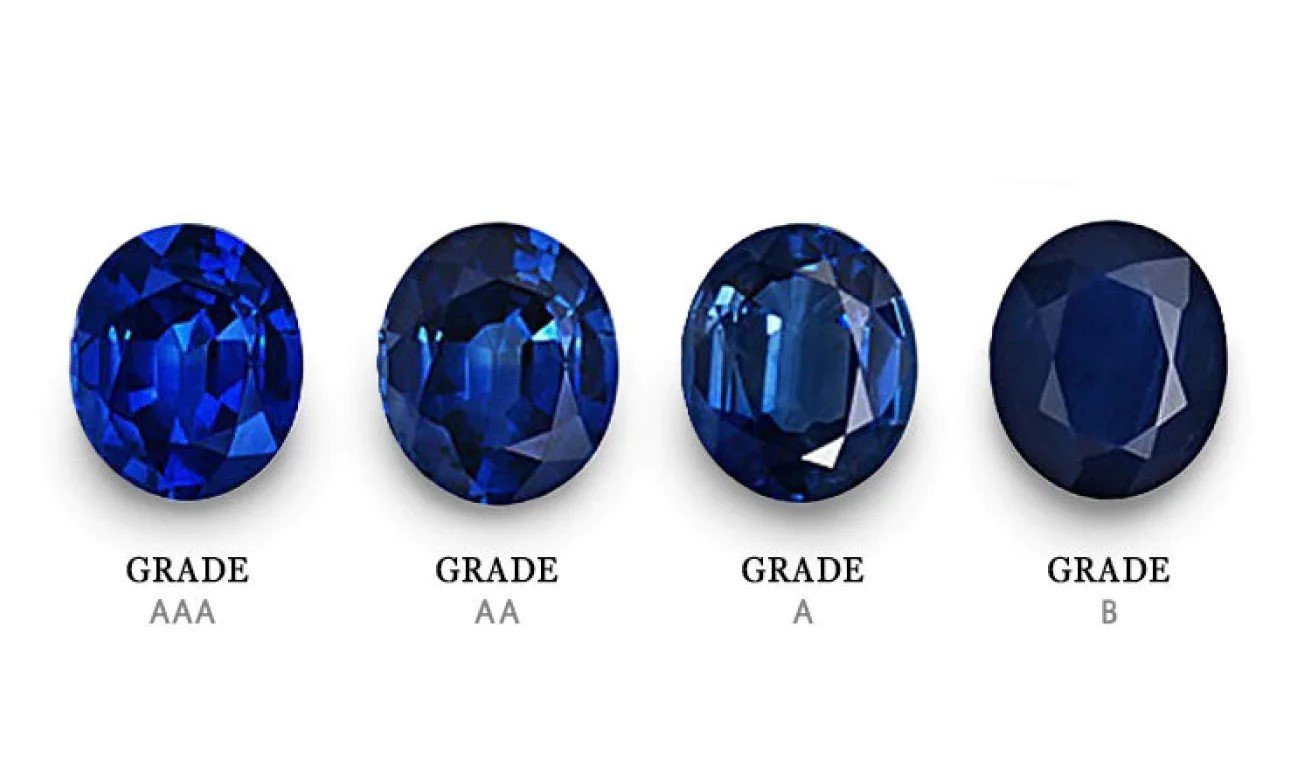 Gemstone Quality Reference